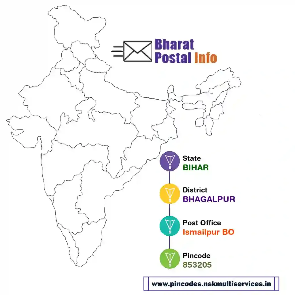 BIHAR-BHAGALPUR-Ismailpur BO-853205